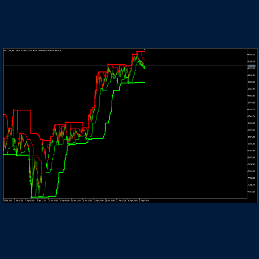 Ultimate Trading Bundle – Complete Forex Tools & Indicators