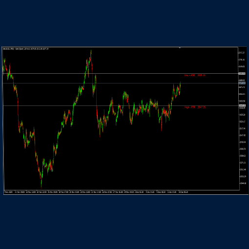 Ultimate Trading Bundle – Complete Forex Tools & Indicators