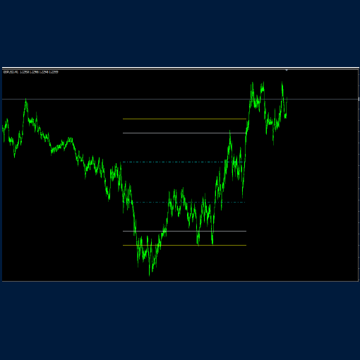 Ultimate Trading Bundle – Complete Forex Tools & Indicators