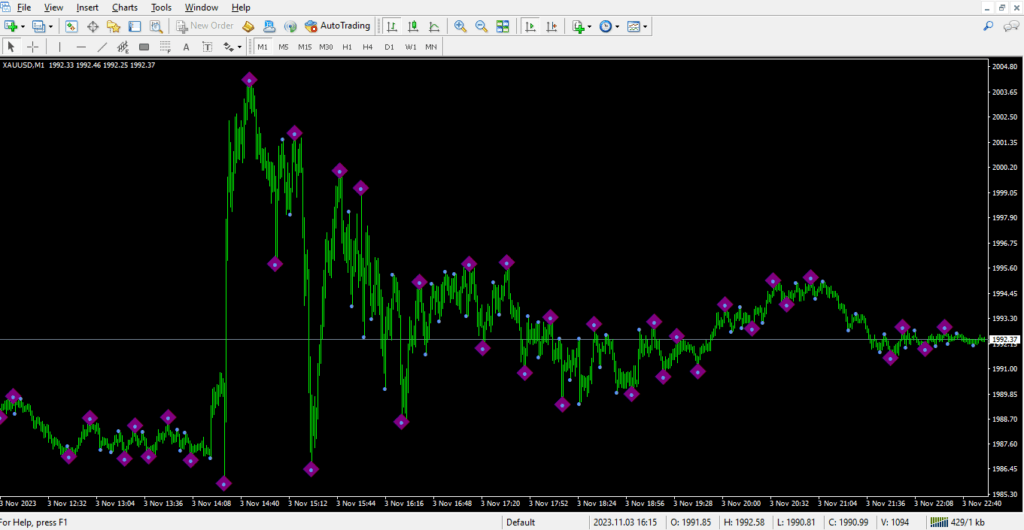 اندیکاتور Swing
