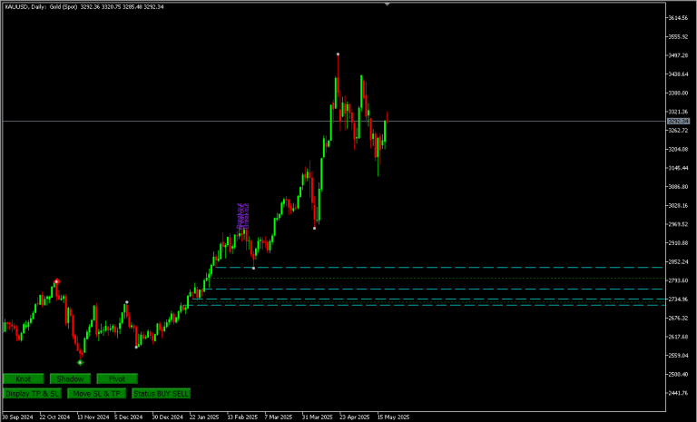 اندیکاتور Tick Volume Breakout