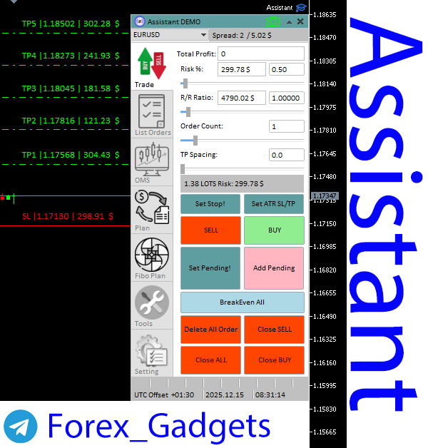 اکسپرت مدیریت سرمایه نسخه 65 روی چارت متاتریدر با تنظیم هوشمند SL و TP