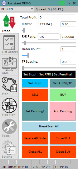 اکسپرت مدیریت سرمایه نسخه 65 روی چارت متاتریدر با تنظیم هوشمند SL و TP